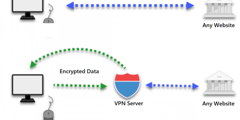 VPN kya hai